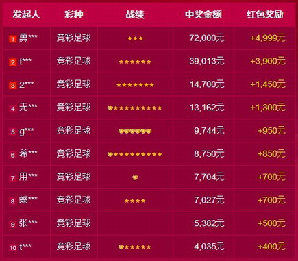 相比其他非 相比其他非