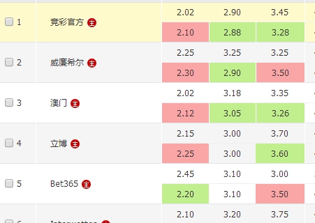 体或论坛上 体或论坛上